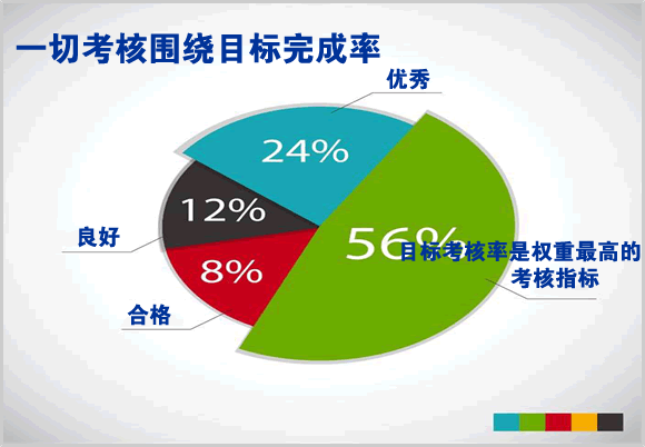 目标执行软件-目标考核